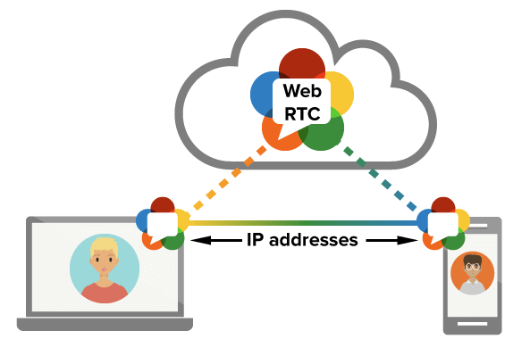 معرفی بهترین و کاربردی ترین افزونه های فایرفاکس بخش اول • WebRTC Process